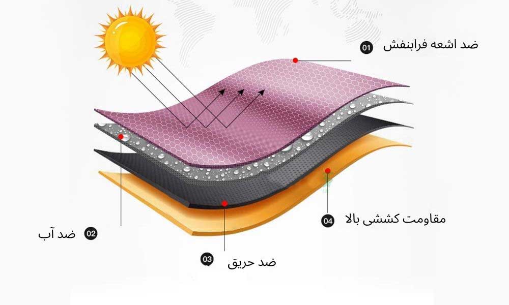 انواع-پارچه-سایبان-types-of-canopy-fabrics